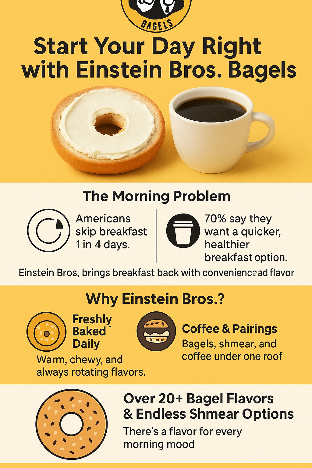 Einstein Bros. Bagels campaign infographic